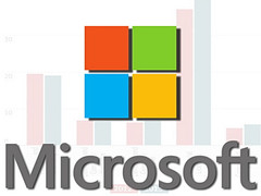 Microsoft: Mehr Umsatz aber weniger Gewinn wegen Nokia-Übernahme