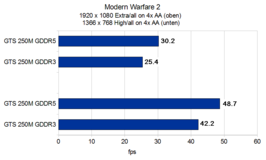 Modern Warfare 2 Modern Warfare 2