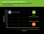 Nvidia Optimus Nvidia Optimus