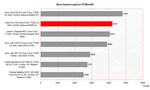 Benchmark Vergleich PCMark Benchmark Vergleich PCMark