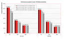 Crysis CPU-Test 1024x768 / 1280x800 Crysis CPU-Test 1024x768 / 1280x800