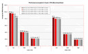 Crysis CPU-Test 1400x1050 / 1680x1050 Crysis CPU-Test 1400x1050 / 1680x1050