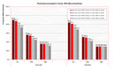Crysis GPU-Test 1024x768 / 1280x800 Crysis GPU-Test 1024x768 / 1280x800