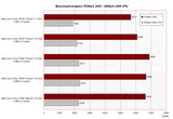 PCMark 2005 / 3DMark 2006 CPU PCMark 2005 / 3DMark 2006 CPU
