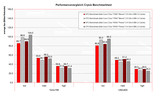 Benchmark Test Crysis 1024x768 / 1280x800 Benchmark Test Crysis 1024x768 / 1280x800