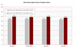 Benchmarkvergleich Doom3 Benchmarkvergleich Doom3