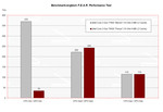 Benchmarkvergleich F.E.A.R. Benchmarkvergleich F.E.A.R.