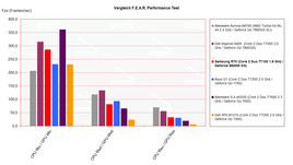Performance Vergleich F.E.A.R. Performance Vergleich F.E.A.R.