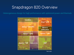 Qualcomm Snapdragon 820: Details zur Grafikeinheit des kommenden High-End-SoCs