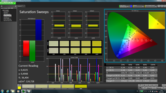 Farbsättigung (unkalibriert)