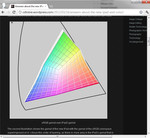 nahezu vollständige Abdeckung des sRGB-Farbraums (Quelle: CDTobie's Photo Blog) nahezu vollständige Abdeckung des sRGB-Farbraums (Quelle: CDTobie's Photo Blog)