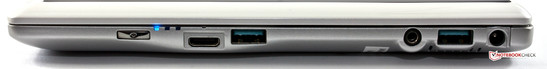 Rechts: Power, HDMI, USB 3.0, 3,5 mm Klinke, USB 3.0, Netzteil.