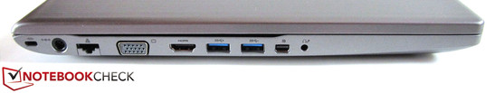 linke Seite: Kensington Lock, DC-in, RJ-45 Gigabit-Lan, VGA, HDMI, 2x USB 3.0, Mini-DisplayPort, Sound