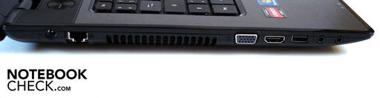 Linke Seite: DC-in, Gigabit-Lan, VGA, HDMI, USB 2.0, 2x Sound
