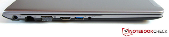 linke Seite: Stromeingang, RJ-45 Gigabit-Lan, VGA, HDMI, USB 3.0, Sound