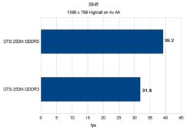 Shift Shift