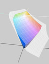 Der sRGB Farbraum (transparent) ist deutlich größer