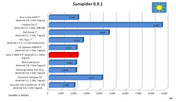 Sunspider 0.9.1