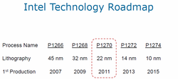 Technologie-Roadmap Technologie-Roadmap