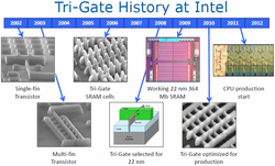 Entwicklungsgeschichte der Tri-Gate-Transistoren