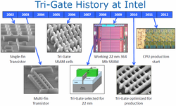 Entwicklungsgeschichte der Tri-Gate-Transistoren Entwicklungsgeschichte der Tri-Gate-Transistoren