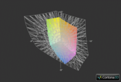 Alienware M14x vs. AdobeRGB (Gitter) Alienware M14x vs. AdobeRGB (Gitter)