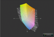 Fujitsu Lifebook AH530 vs. sRGB (Gitter)