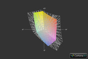 Asus VivoBook U38DT-R3001H vs. sRGB (Gitter)