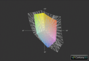 Alienware M14x vs. sRGB (Gitter) Alienware M14x vs. sRGB (Gitter)