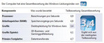 Asus V2S Windows Leistungsindex