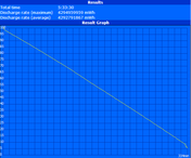 WLAN-Test