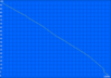 WLAN-Surfen 220min.