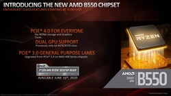 B550 Chipset (Quelle: AMD)