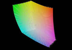 MSI Katana 17 HX vs DCI-P3