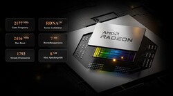 AMD Radeon RX 6600M (Quelle: Minisforum)
