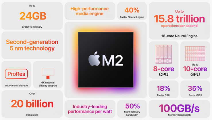 Apple M2 Features
