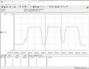 Stromverbrauch Testsystem (Cinebench-R15-nT) - Core i9-12900K