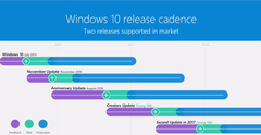 Microsoft: Noch ein weiteres Windows 10 Update in 2017