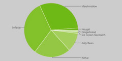 Android: Nougat bei 1,2 Prozent, Marshmallow bei 30,7 Prozent