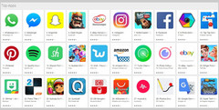 Android: Die Top 10 Apps in Deutschland 