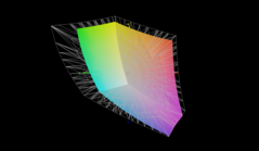 Adobe RGB Darstellung