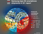 Samsung führt 5G-Smartphone-Markt in Q1 2020 knapp an, dahinter nur chinesische Unternehmen