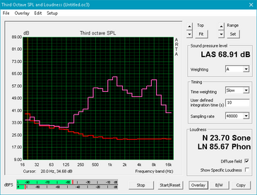 XPS 13 2-in-1 (rot: System idle, pink: Pink Noise)