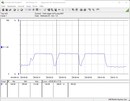 Stromverbrauch Testsystem (Cinebench-R15-nT) - Core i5-12600K