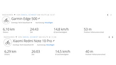 Ortung des Redmi Note 10 Pro im Vergleich zum Garmin Edge 500