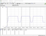 Stromverbrauch Testsystem (Cinebench-R15-Multi) - Core i5-10600K @ 5.0 GHz