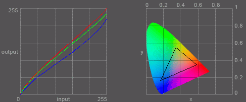 Displayeigenschaften des nc8000