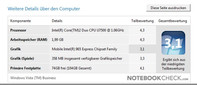 Asus U2E 1P017E : Vista Leistungsindex