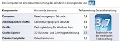 Vista-Leistungsindex