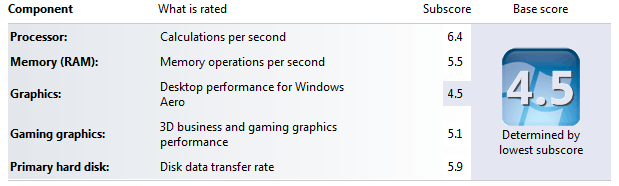 Windows 7 Leistungsindex